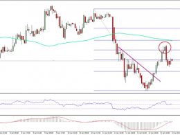 Ethereum Price Technical Analysis – ETH/USD Rallies From $9.00