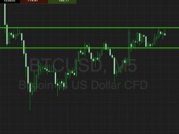 Bitcoin Price Watch; Support Finally Found?