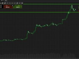 Bitcoin Price Watch; Return To The Upside?