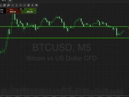 Bitcoin Price Watch; Live Trade!