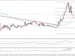 Ethereum Price Technical Analysis – ETH/USD Strength Short-lived