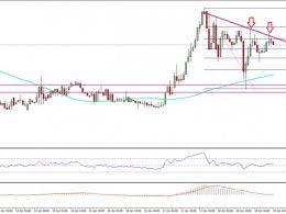 Ethereum Price Technical Analysis – ETH/USD Resistance Turned Support