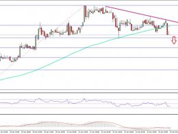 Ethereum Price Technical Analysis – ETH/USD To Decline Further