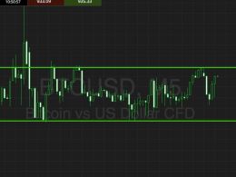 Bitcoin Price Watch; Riding Out The Rough Seas