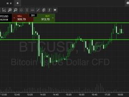 Bitcoin Price Watch; Tightening Our Range