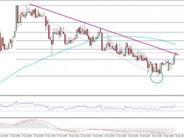 Ethereum Price Technical Analysis – ETH/USD Attempting Trend Change
