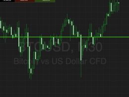 Bitcoin Price Watch; Riding The Breakouts