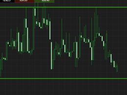 Bitcoin Price Watch; Finishing Up The Week