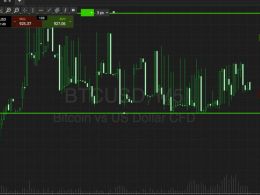 Bitcoin Price Watch; Here’s What’s On Today