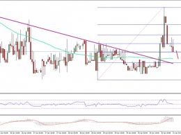 Ethereum Price Technical Analysis – Positive Signs for ETH/USD