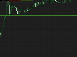 Bitcoin Price Watch; An Upside Run!