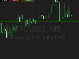 Bitcoin Price Watch; Finally Broken, Now What?