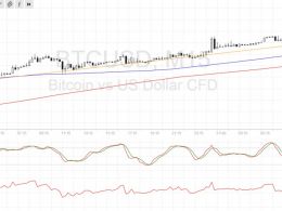 Bitcoin Price Technical Analysis for 02/03/2017 – Watch Out for Profit-Taking!