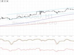 Bitcoin Price Technical Analysis for 02/06/2017 – Ready to Bounce Again!