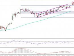 Ethereum Price Technical Analysis – ETH/USD Continuing Gains