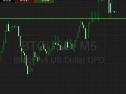 Bitcoin Price Watch; Tightening Things Up