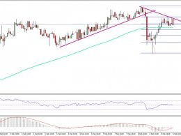 Ethereum Price Technical Analysis – ETH/USD Near Turning Point