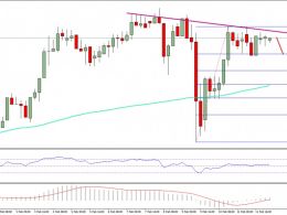 Ethereum Price Weekly Analysis – ETH/USD Recovery To Sustain