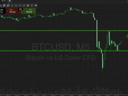 Bitcoin Price Watch; This Week’s Key Levels