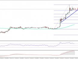Ethereum Price Technical Analysis – ETH/USD Defies Gravity
