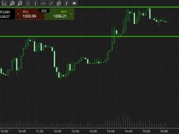 Bitcoin Price Watch; That’s A Wrap!