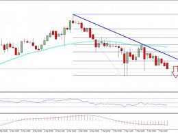 Ethereum Price Technical Analysis – ETH/USD Decline Initiated