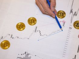 Digital Currency Support Levels Hold Up; What Now?