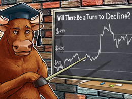 Bitcoin Price Alalysis: 4/05/2016