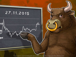 Daily Bitcoin Price Analysis: Bulls took the lead