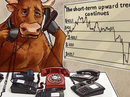 Bitcoin Price Analysis: 4/11/2016