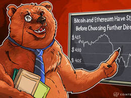 Bitcoin Price analysis: 3/21/2016