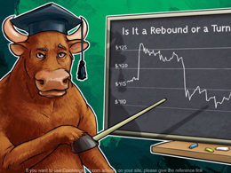 Bitcoin Price Analysis: 3/31/2016