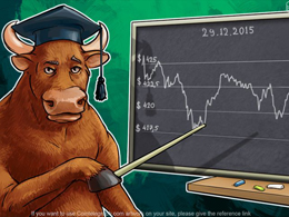 Daily Bitcoin Price Analysis: Bitcoin Is Waiting For The End Of The Holidays