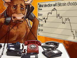 Bitcoin Price Analysis: 3/24/2016