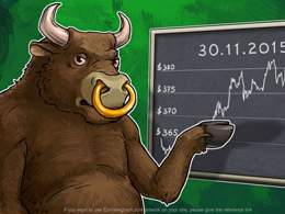 Daily Bitcoin Price Analysis: Buyers are Confident in the Bitcoin Price Growth