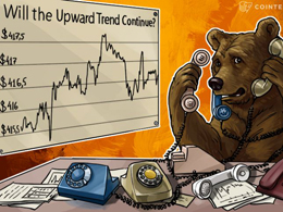 Bitcoin Price Analysis: 3/23/2016