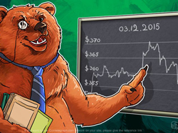 Daily Bitcoin Price Analysis: The Power of Sideways Trend