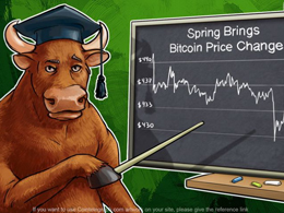 Spring Brings Bitcoin Price Change