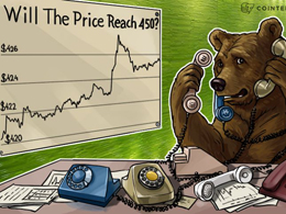 Bitcoin Price Analysis: 4/12/2016