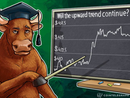 Bitcoin Price Analysis: 3/22/2016