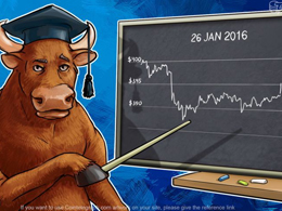 Daily Bitcoin Price Analysis: Traders Can’t Choose A Direction