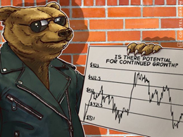 Bitcoin Price Alalysis: 4/06/2016