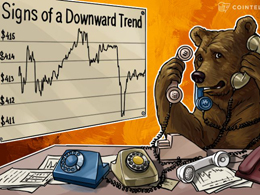 Bitcoin Price Analysis: 3/30/2016