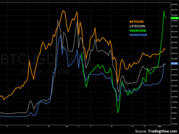 Bitcoin Price View & Trading Update: Increased Long Position