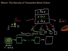 Trust in Bitcoin builds by solving one 'puzzle' at a time