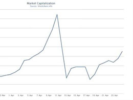 Volatile bitcoin has limited usefulness, profs say