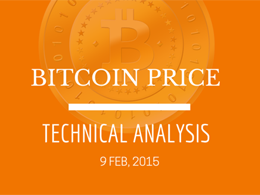 Bitcoin Price Technical Analysis for 9/2/2015 - Solidifying Support