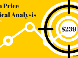 Bitcoin Price Technical Analysis - Intraday - 23/02/2015: 239.00 Target