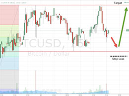 Bitcoin Price Technical Analysis - Intraday - 24/02/2015: Range Action Dominates