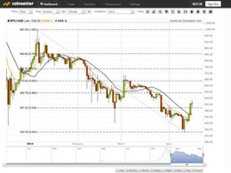 Coinsetter Enables In-Depth Coinstackr Charts For Power Traders